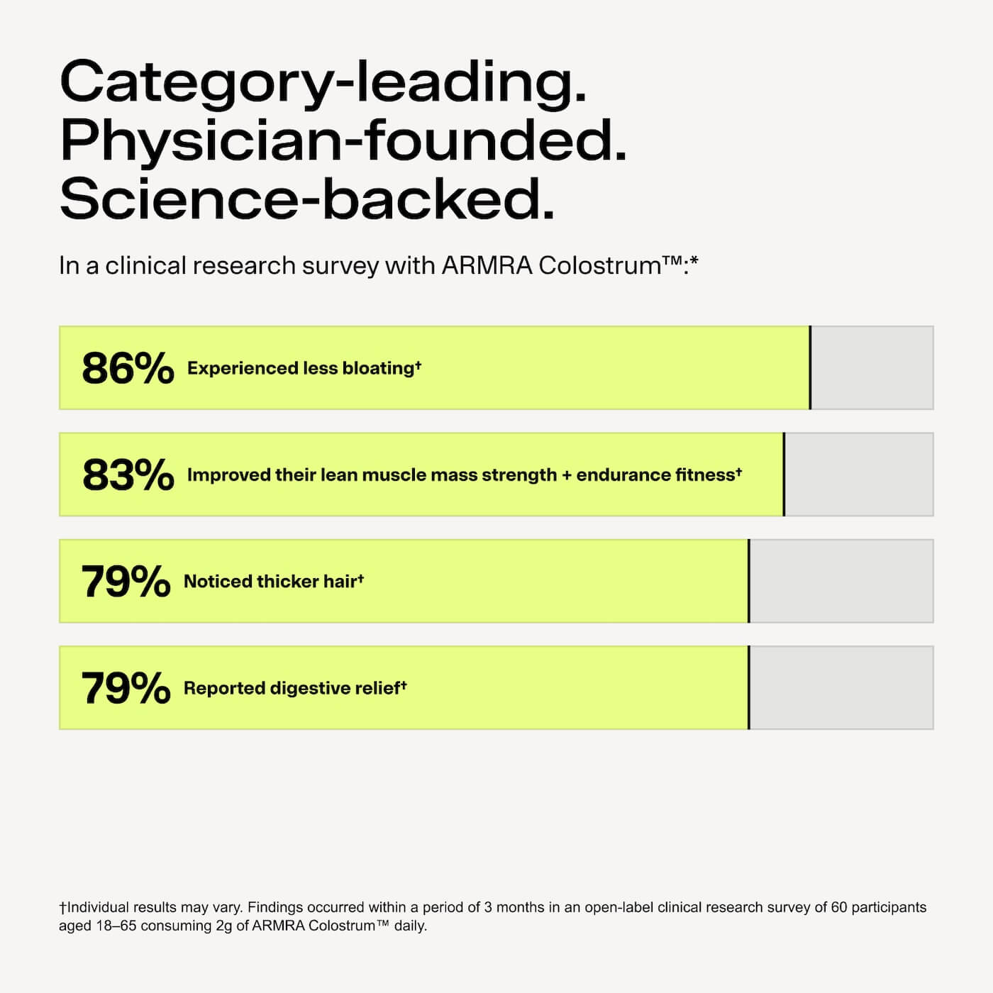 ARMRA Colostrum Powder
